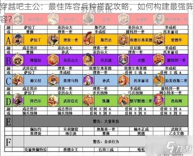 穿越吧主公：最佳阵容兵种搭配攻略，如何构建最强阵容？