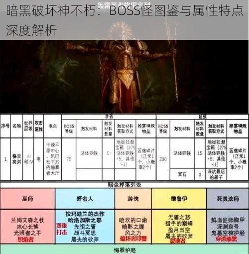 暗黑破坏神不朽：BOSS怪图鉴与属性特点深度解析