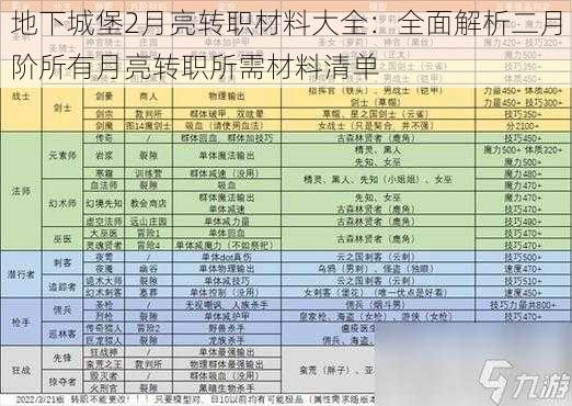 地下城堡2月亮转职材料大全：全面解析二月阶所有月亮转职所需材料清单