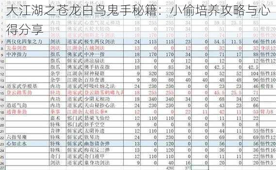 大江湖之苍龙白鸟鬼手秘籍：小偷培养攻略与心得分享