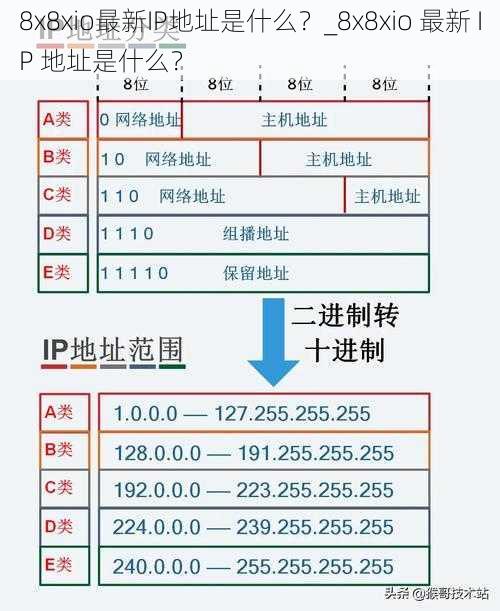 8x8xio最新IP地址是什么？_8x8xio 最新 IP 地址是什么？