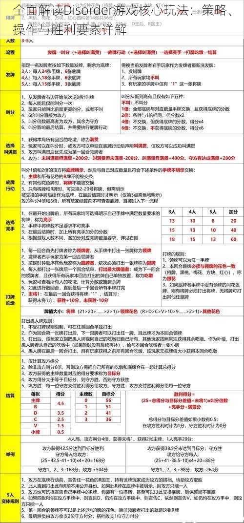 全面解读Disorder游戏核心玩法：策略、操作与胜利要素详解