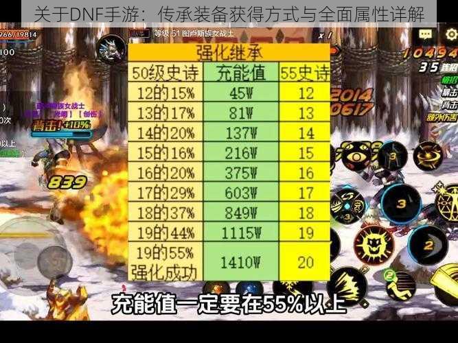 关于DNF手游：传承装备获得方式与全面属性详解