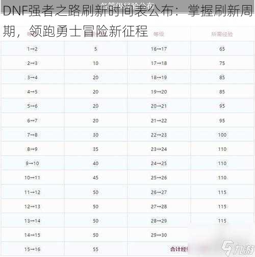 DNF强者之路刷新时间表公布：掌握刷新周期，领跑勇士冒险新征程