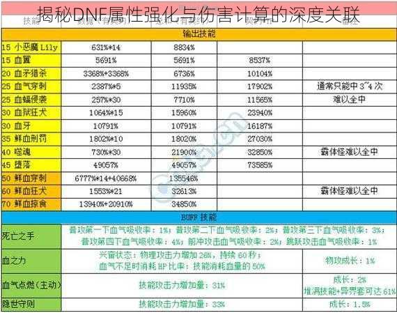 揭秘DNF属性强化与伤害计算的深度关联