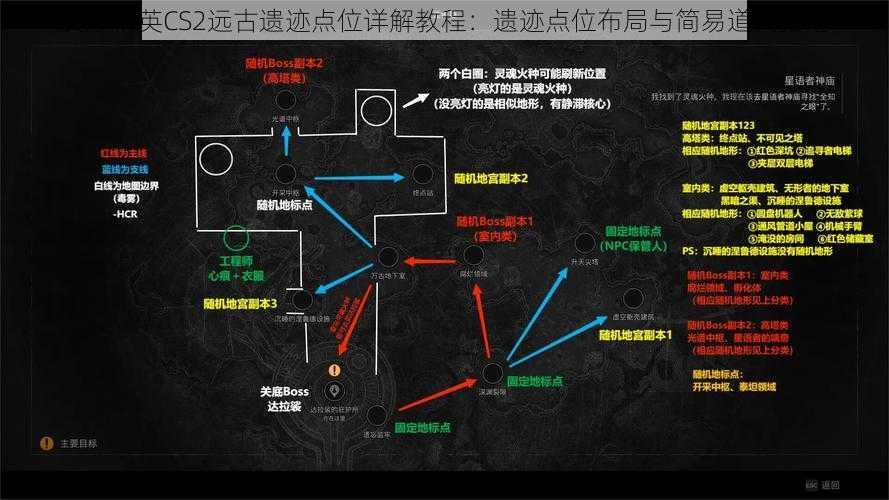 反恐精英CS2远古遗迹点位详解教程：遗迹点位布局与简易道具指南