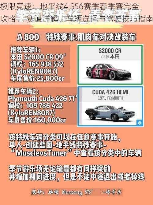 极限竞速：地平线4 S56赛季春季赛完全攻略——赛道详解、车辆选择与驾驶技巧指南