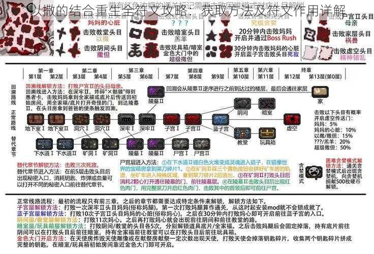 以撒的结合重生全符文攻略：获取方法及符文作用详解