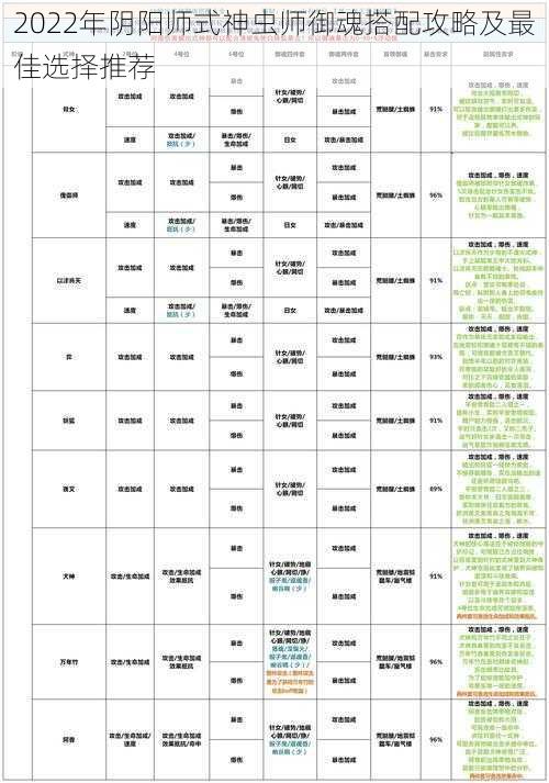 2022年阴阳师式神虫师御魂搭配攻略及最佳选择推荐