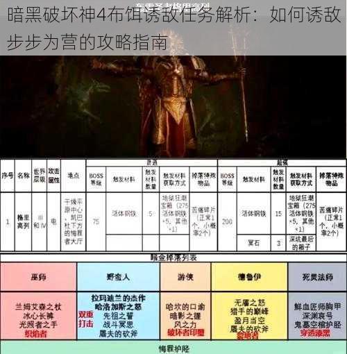 暗黑破坏神4布饵诱敌任务解析：如何诱敌步步为营的攻略指南