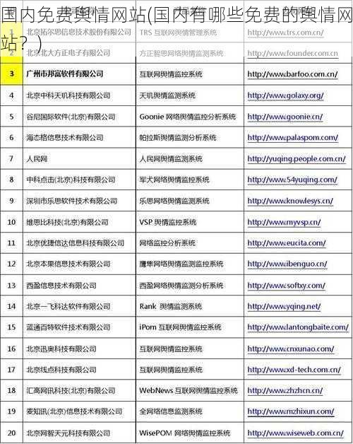 国内免费舆情网站(国内有哪些免费的舆情网站？)