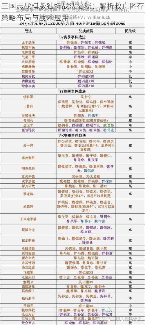 三国志战棋版独特战法揭秘：解析救亡图存策略布局与战术应用