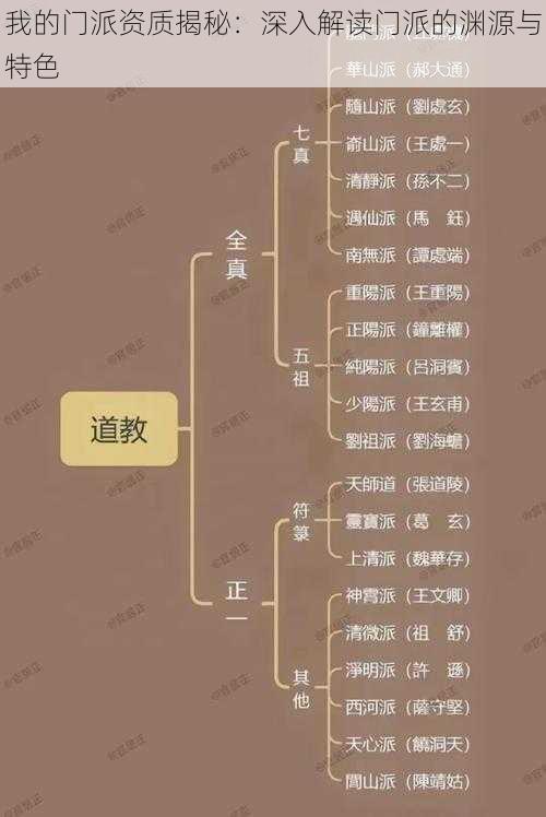 我的门派资质揭秘：深入解读门派的渊源与特色