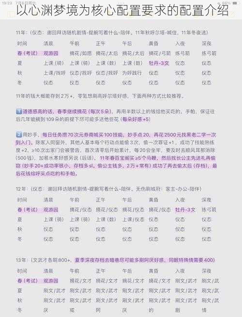 以心渊梦境为核心配置要求的配置介绍