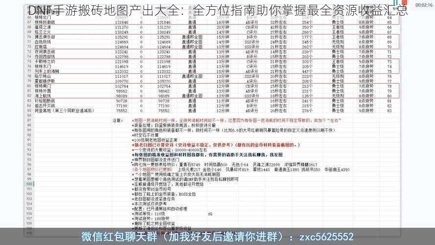 DNF手游搬砖地图产出大全：全方位指南助你掌握最全资源收益汇总