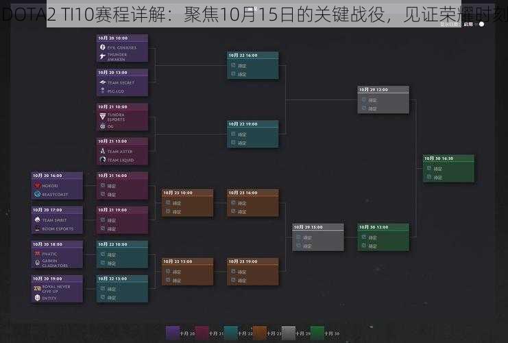 DOTA2 TI10赛程详解：聚焦10月15日的关键战役，见证荣耀时刻