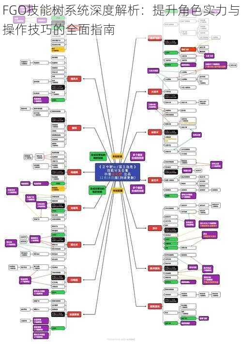 FGO技能树系统深度解析：提升角色实力与操作技巧的全面指南