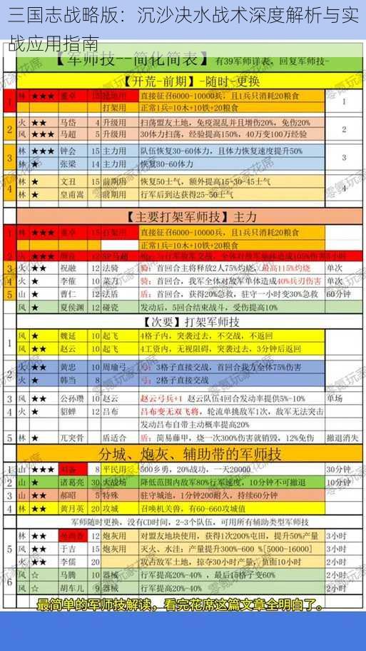 三国志战略版：沉沙决水战术深度解析与实战应用指南