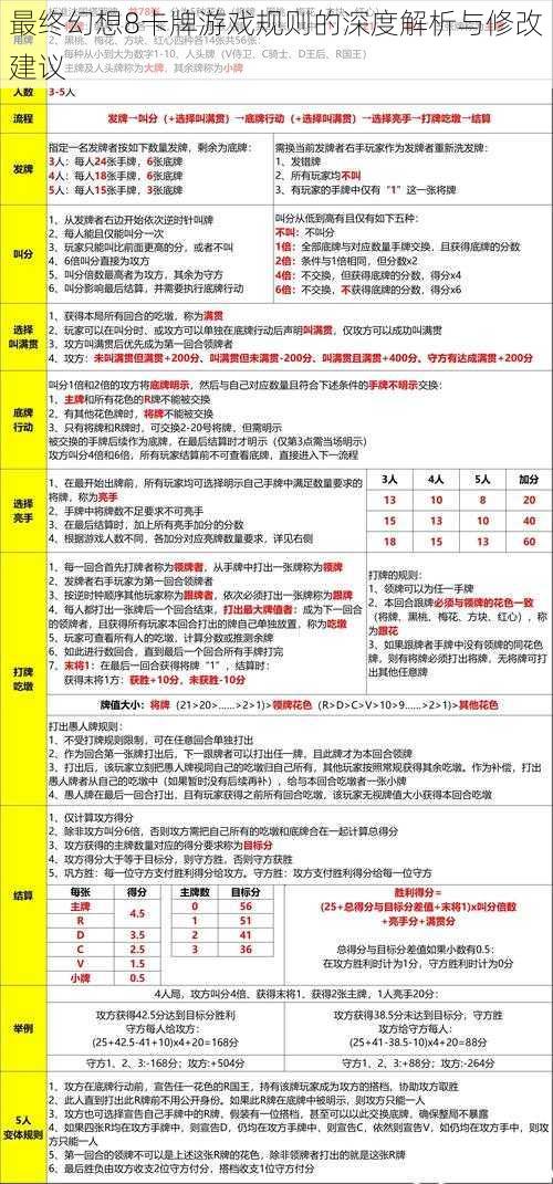 最终幻想8卡牌游戏规则的深度解析与修改建议