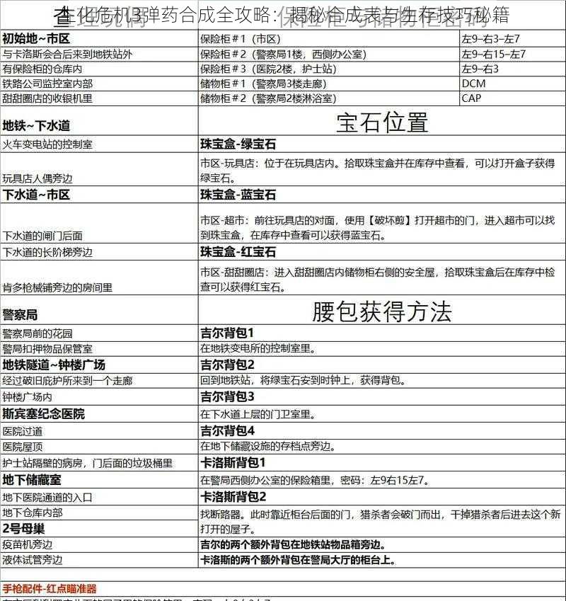 生化危机3弹药合成全攻略：揭秘合成表与生存技巧秘籍