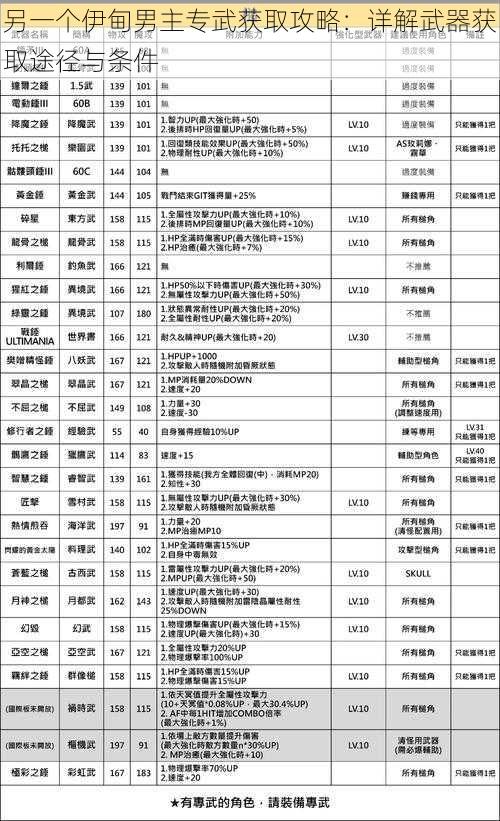 另一个伊甸男主专武获取攻略：详解武器获取途径与条件