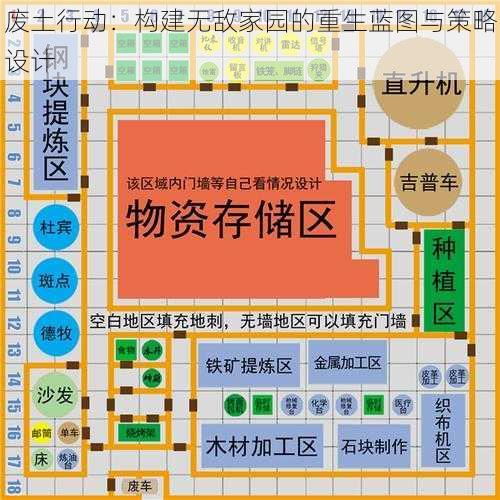 废土行动：构建无敌家园的重生蓝图与策略设计