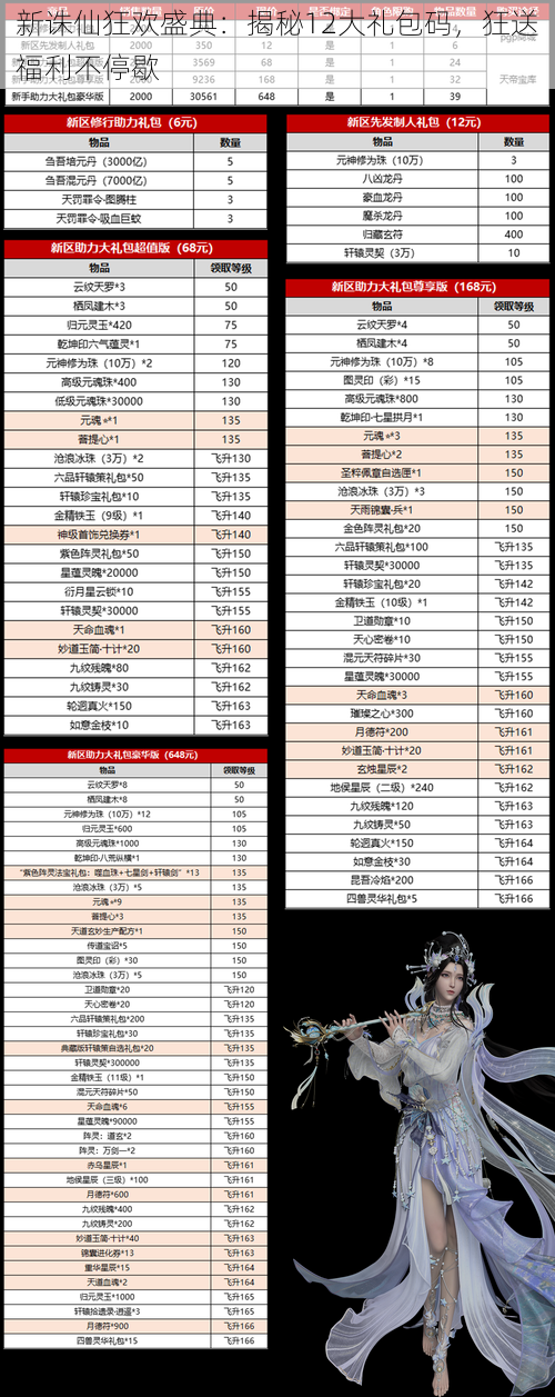 新诛仙狂欢盛典：揭秘12大礼包码，狂送福利不停歇