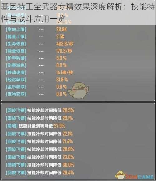 基因特工全武器专精效果深度解析：技能特性与战斗应用一览