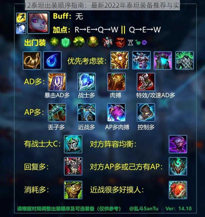 LOL S12泰坦出装顺序指南：最新2022年泰坦装备推荐与实战应用