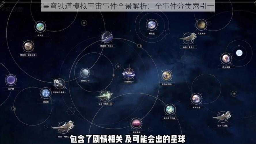 崩坏星穹铁道模拟宇宙事件全景解析：全事件分类索引一览图