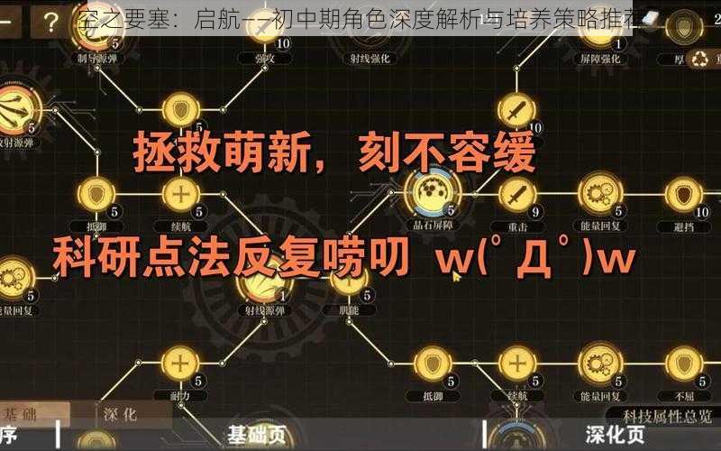 空之要塞：启航——初中期角色深度解析与培养策略推荐