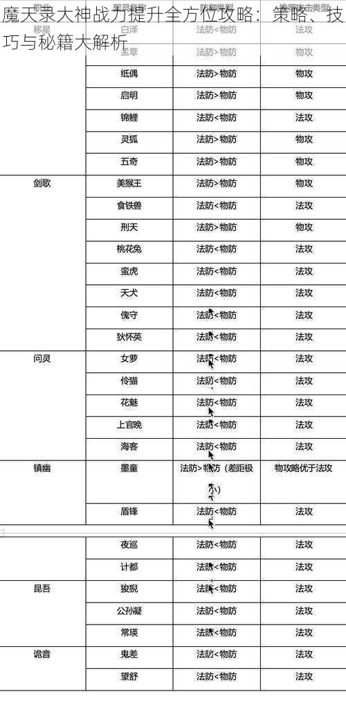 魔天录大神战力提升全方位攻略：策略、技巧与秘籍大解析