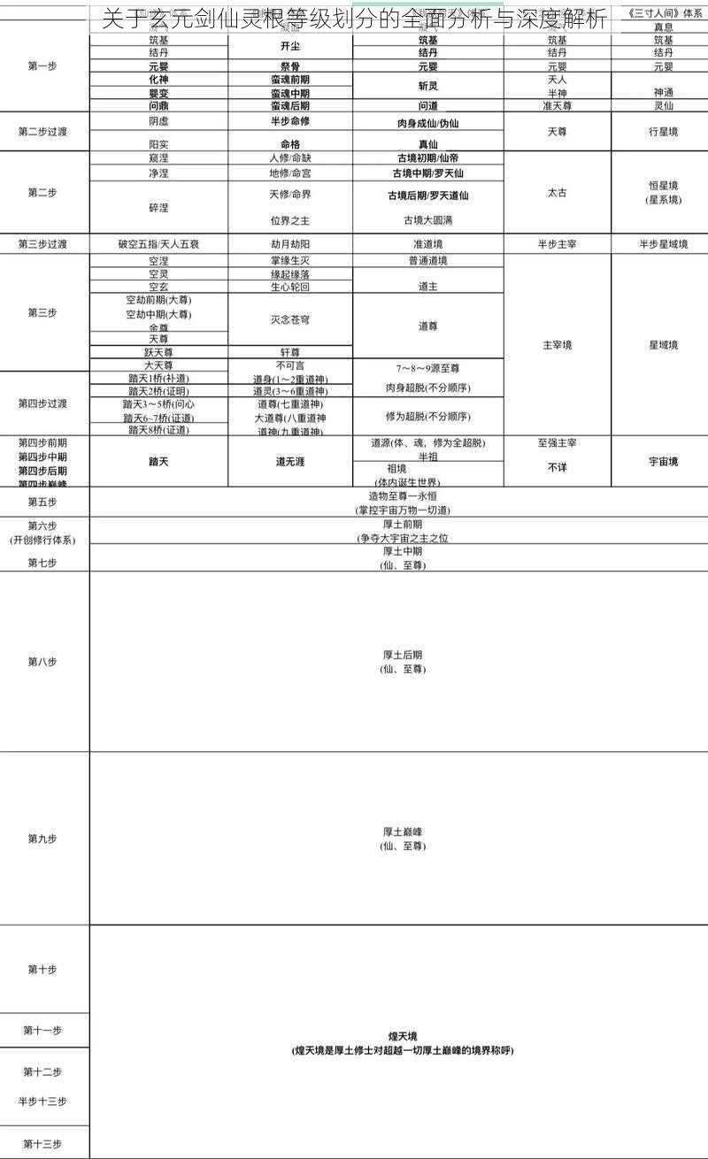 关于玄元剑仙灵根等级划分的全面分析与深度解析