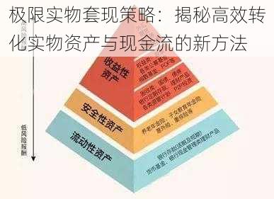 极限实物套现策略：揭秘高效转化实物资产与现金流的新方法