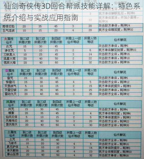 仙剑奇侠传3D回合帮派技能详解：特色系统介绍与实战应用指南