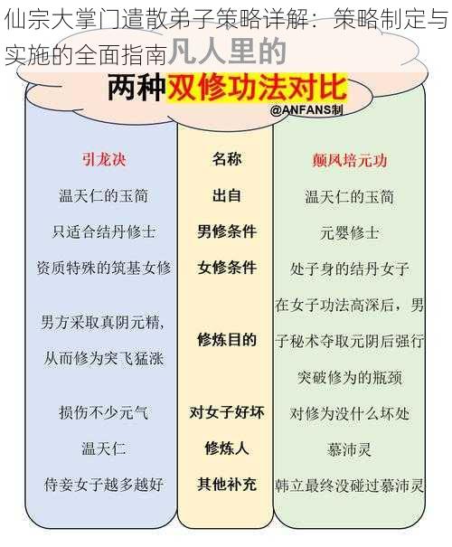 仙宗大掌门遣散弟子策略详解：策略制定与实施的全面指南