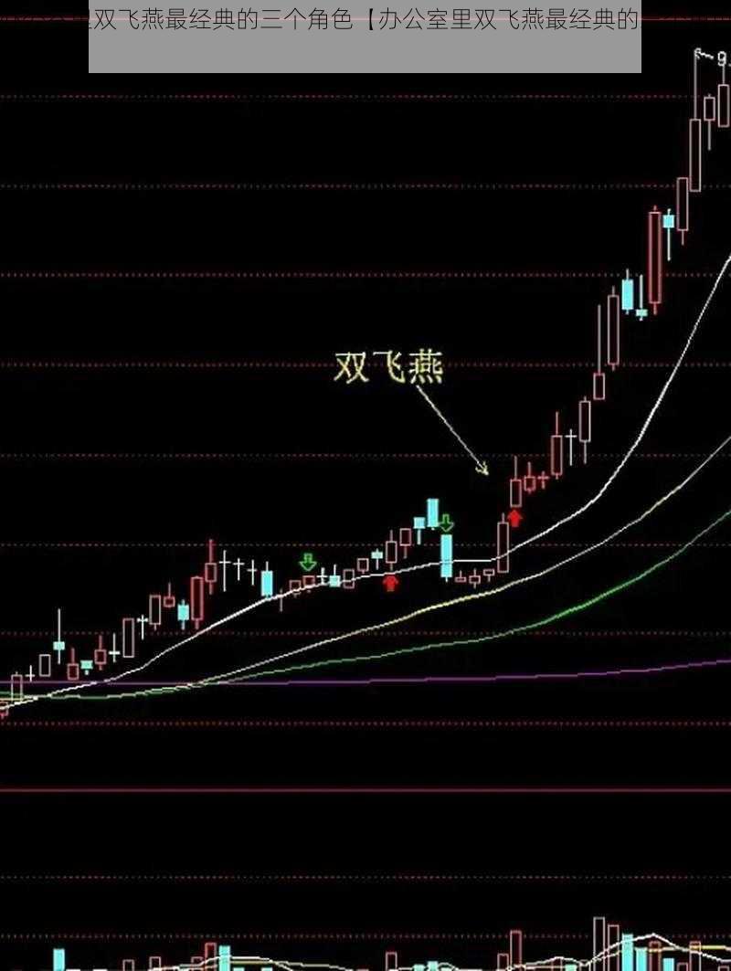 办公室里双飞燕最经典的三个角色【办公室里双飞燕最经典的三个角色是？】