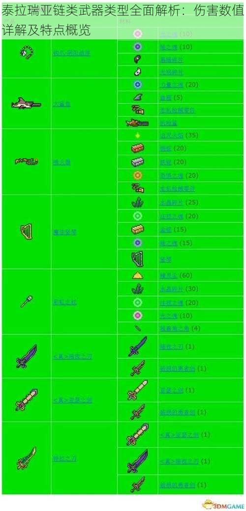 泰拉瑞亚链类武器类型全面解析：伤害数值详解及特点概览