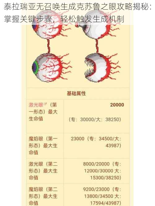 泰拉瑞亚无召唤生成克苏鲁之眼攻略揭秘：掌握关键步骤，轻松触发生成机制