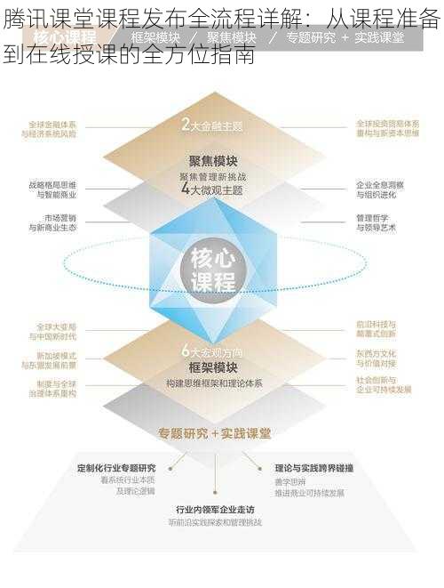 腾讯课堂课程发布全流程详解：从课程准备到在线授课的全方位指南