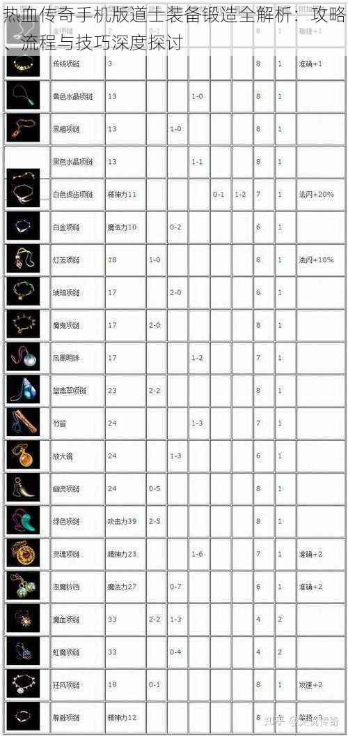 热血传奇手机版道士装备锻造全解析：攻略、流程与技巧深度探讨