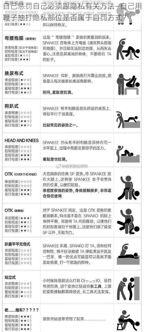 自己惩罚自己必须跟隐私有关方法—自己用鞭子抽打隐私部位是否属于自罚方式？