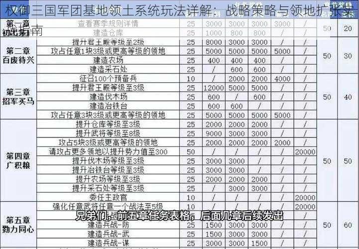 权御三国军团基地领土系统玩法详解：战略策略与领地扩张实战指南