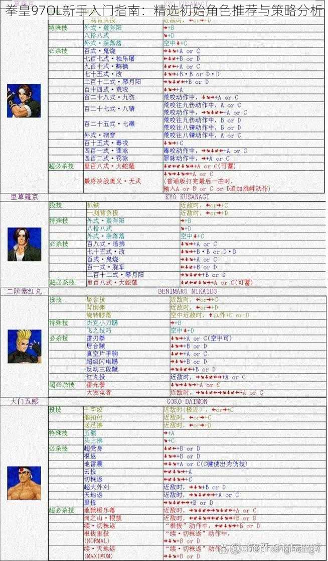 拳皇97OL新手入门指南：精选初始角色推荐与策略分析