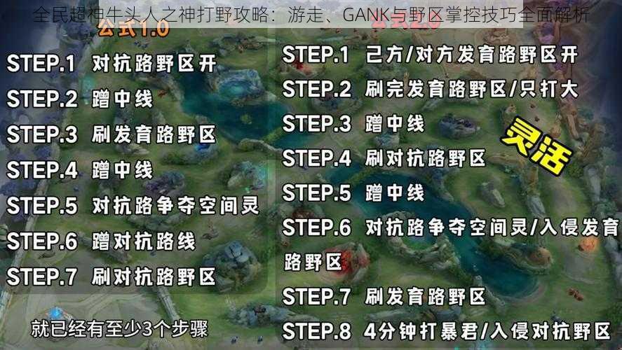 全民超神牛头人之神打野攻略：游走、GANK与野区掌控技巧全面解析