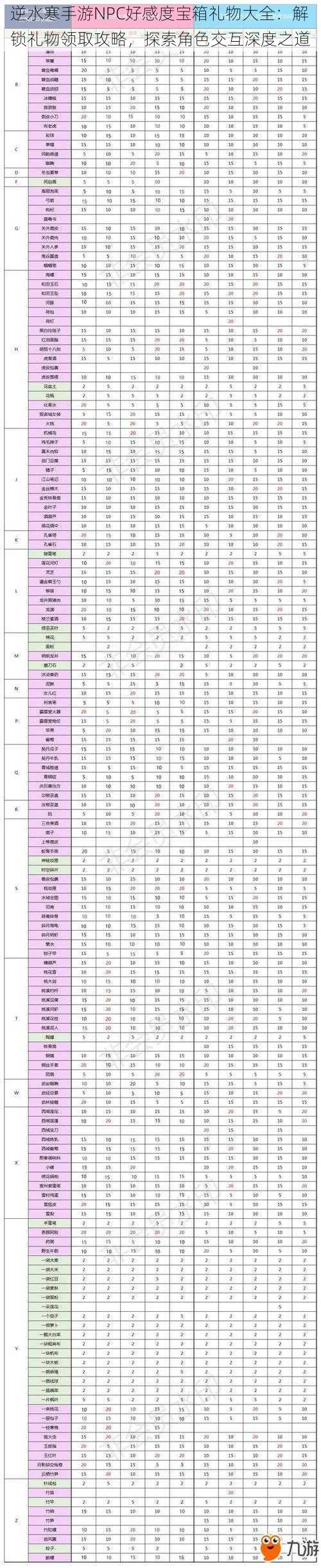 逆水寒手游NPC好感度宝箱礼物大全：解锁礼物领取攻略，探索角色交互深度之道