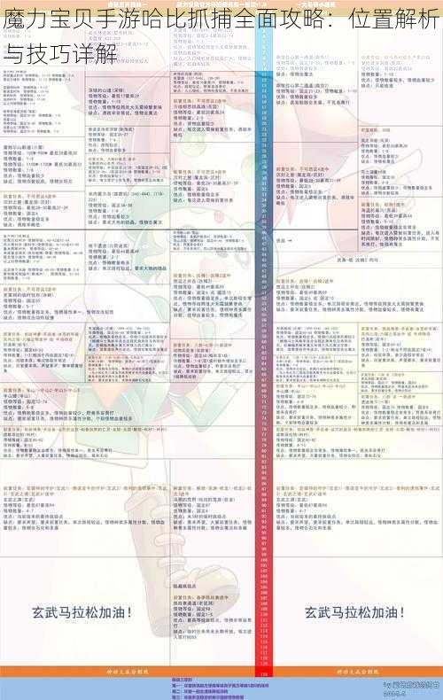 魔力宝贝手游哈比抓捕全面攻略：位置解析与技巧详解