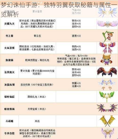 梦幻诛仙手游：独特羽翼获取秘籍与属性一览解析