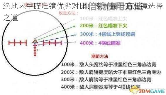 绝地求生瞄准镜优劣对比：探寻最佳瞄准镜选择之道