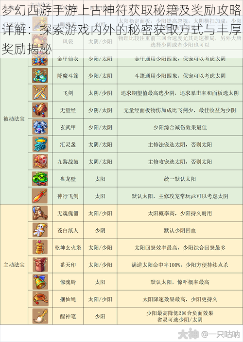 梦幻西游手游上古神符获取秘籍及奖励攻略详解：探索游戏内外的秘密获取方式与丰厚奖励揭秘